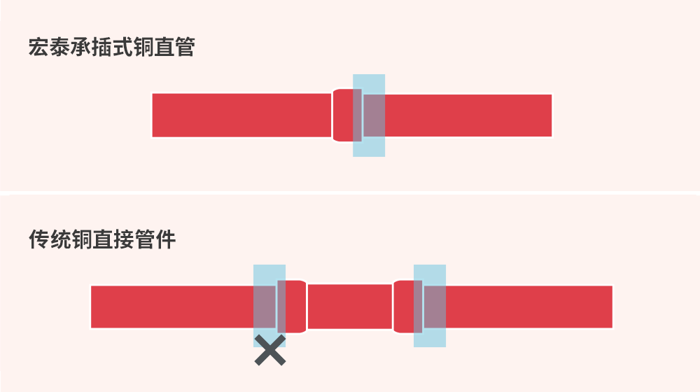 百亿游戏(中国)-官方网站